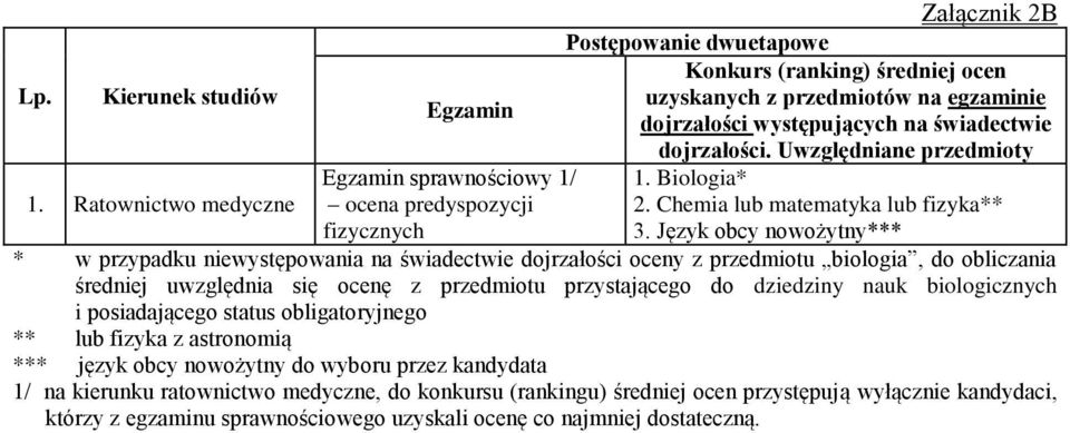 dojrzałości występujących na świadectwie dojrzałości. Uwzględniane przedmioty 1. iologia* 2. Chemia lub matematyka lub fizyka** 3.