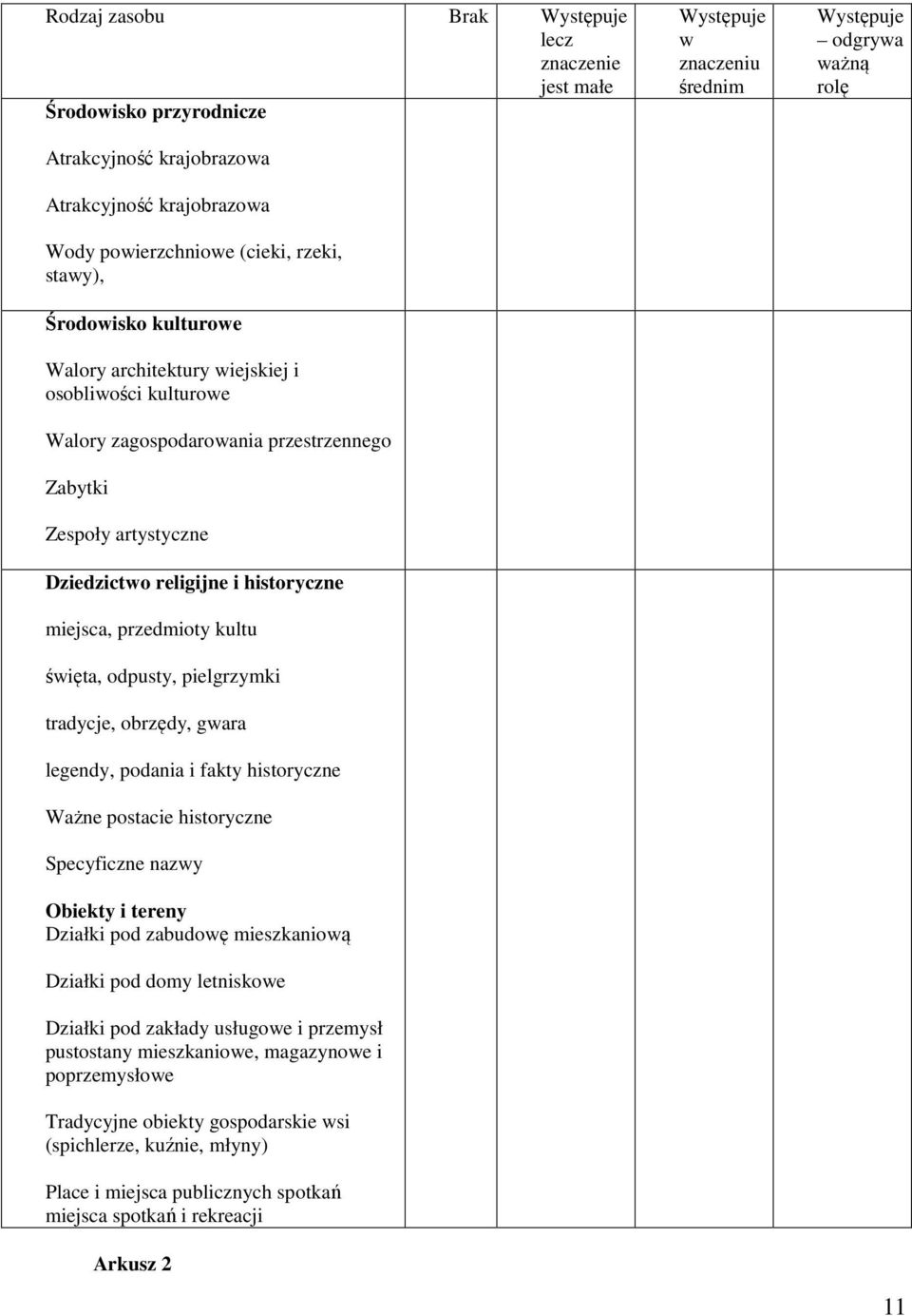 pielgrzymki tradycje, obrzędy, gwara legendy, podania i fakty historyczne Ważne postacie historyczne Specyficzne nazwy Obiekty i tereny Działki pod zabudowę mieszkaniową Działki pod domy letniskowe