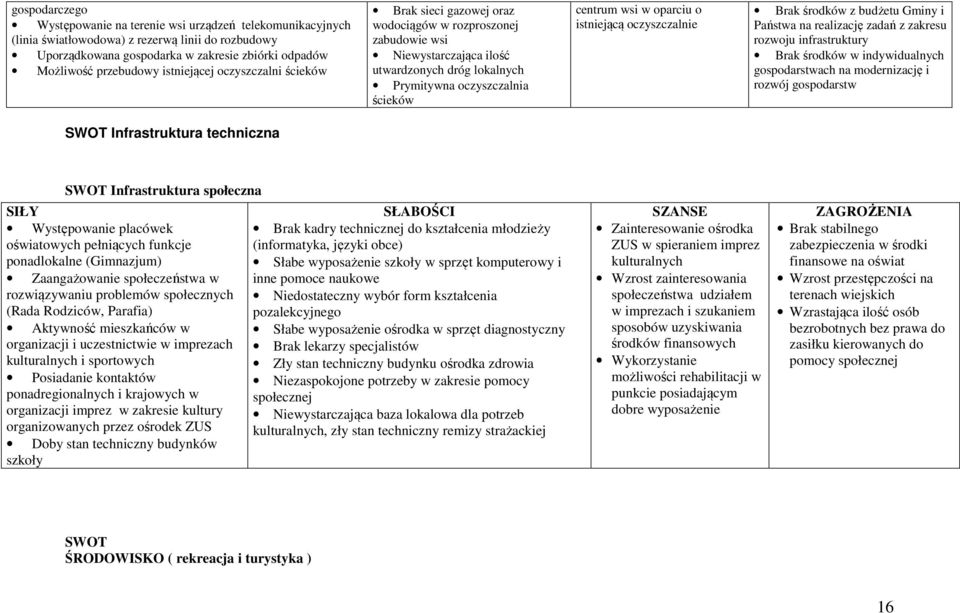 oparciu o istniejącą oczyszczalnie Brak środków z budżetu Gminy i Państwa na realizację zadań z zakresu rozwoju infrastruktury Brak środków w indywidualnych gospodarstwach na modernizację i rozwój