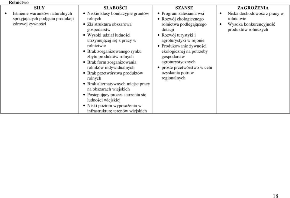 alternatywnych miejsc pracy na obszarach wiejskich Postępujący proces starzenia się ludności wiejskiej Niski poziom wyposażenia w infrastrukturę terenów wiejskich SZANSE Program zalesiania wsi Rozwój