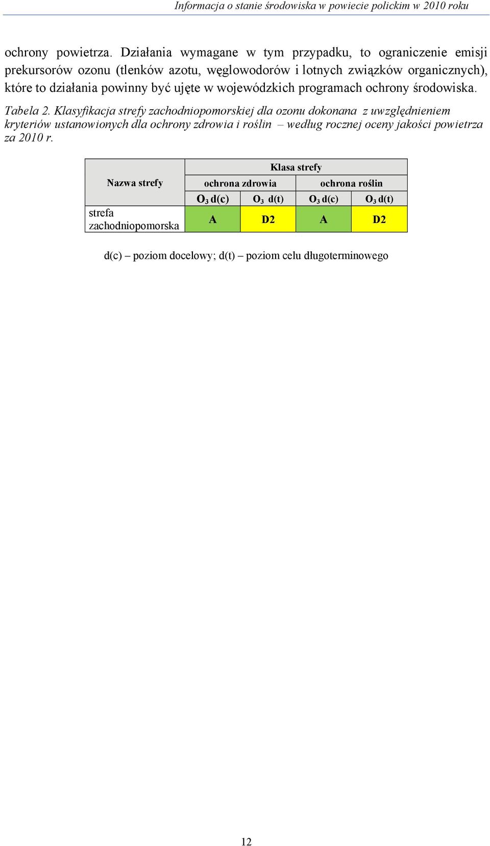 działania powinny być ujęte w wojewódzkich programach ochrony środowiska. Tabela 2.