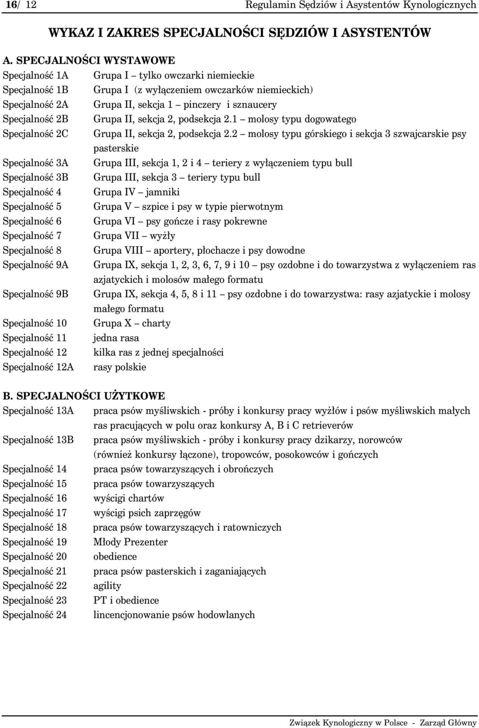 Specjalność 2B Grupa II, sekcja 2, podsekcja 2.1 molosy typu dogowatego Specjalność 2C Grupa II, sekcja 2, podsekcja 2.