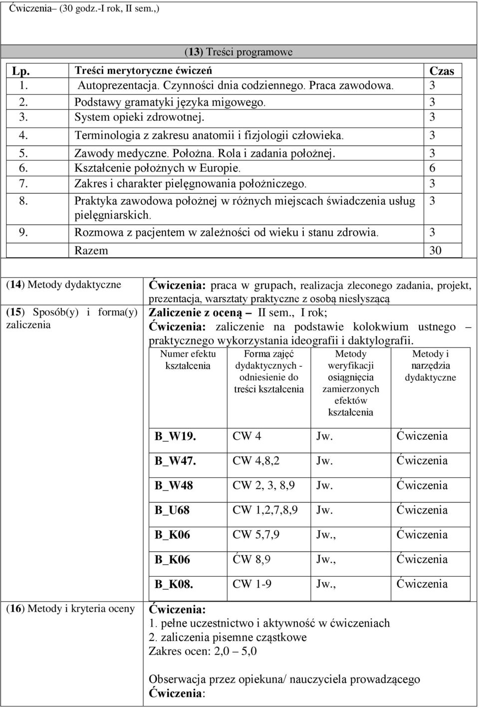 Kształcenie położnych w Europie. 6 7. Zakres i charakter pielęgnowania położniczego. 3 8. Praktyka zawodowa położnej w różnych miejscach świadczenia usług 3 pielęgniarskich. 9.