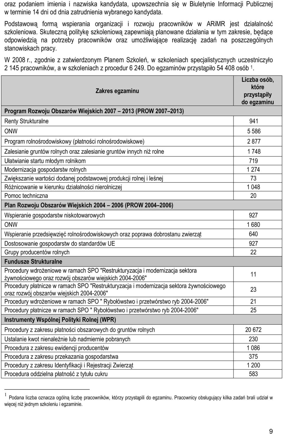 Skuteczn polityk szkoleniow zapewniaj planowane dziaania w tym zakresie, bdce odpowiedzi na potrzeby pracowników oraz umoliwiajce realizacj zada na poszczególnych stanowiskach pracy. W 2008 r.