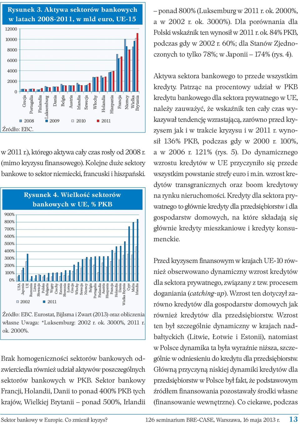 Kolejne duże sektory bankowe to sektor niemiecki, francuski i hiszpański. Rysunek 4. Wielkość sektorów bankowych w UE, % PKB Aktywa sektora bankowego to przede wszystkim kredyty.