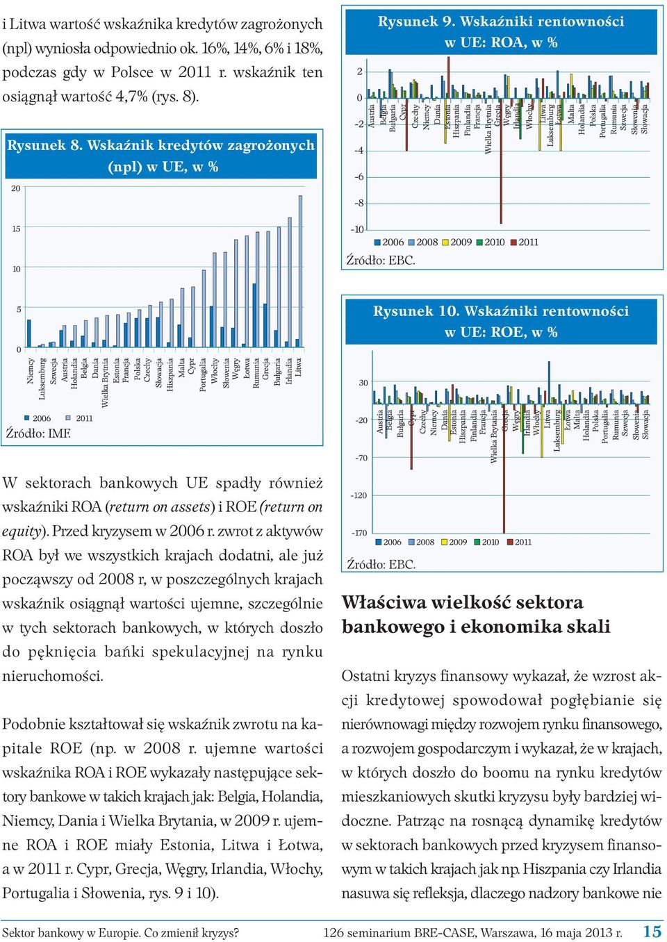 W sektorach bankowych UE spadły również wskaźniki ROA (return on assets) i ROE (return on equity). Przed kryzysem w 2006 r.