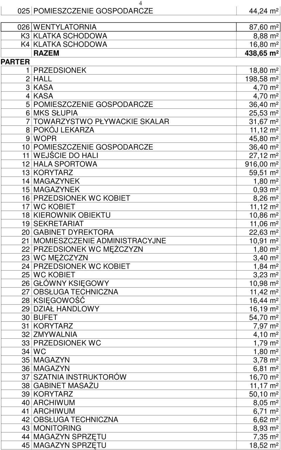 WEJŚCIE DO HALI 27,12 m² 12 HALA SPORTOWA 916,00 m² 13 KORYTARZ 59,51 m² 14 MAGAZYNEK 1,80 m² 15 MAGAZYNEK 0,93 m² 16 PRZEDSIONEK WC KOBIET 8,26 m² 17 WC KOBIET 11,12 m² 18 KIEROWNIK U 10,86 m² 19