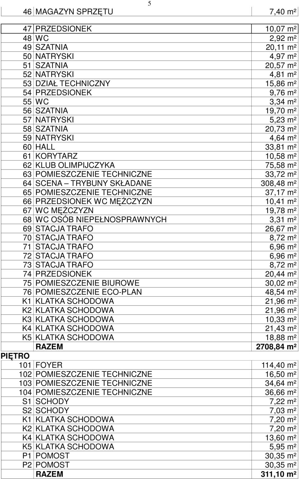 64 SCENA TRYBUNY SKŁADANE 308,48 m² 65 POMIESZCZENIE TECHNICZNE 37,17 m² 66 PRZEDSIONEK WC MĘŻCZYZN 10,41 m² 67 WC MĘŻCZYZN 19,78 m² 68 WC OSÓB NIEPEŁNOSPRAWNYCH 3,31 m² 69 STACJA TRAFO 26,67 m² 70