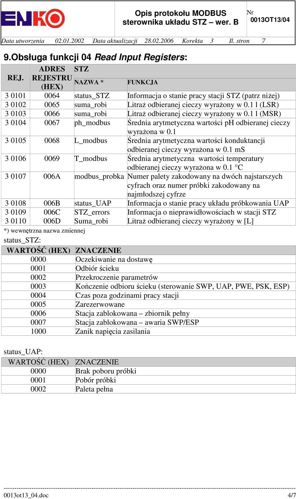 1 3 0105 0068 L_modbus Średnia arytmetyczna wartości konduktancji odbieranej cieczy wyrażona w 0.1 ms 3 0106 0069 T_modbus Średnia arytmetyczna wartości temperatury odbieranej cieczy wyrażona w 0.