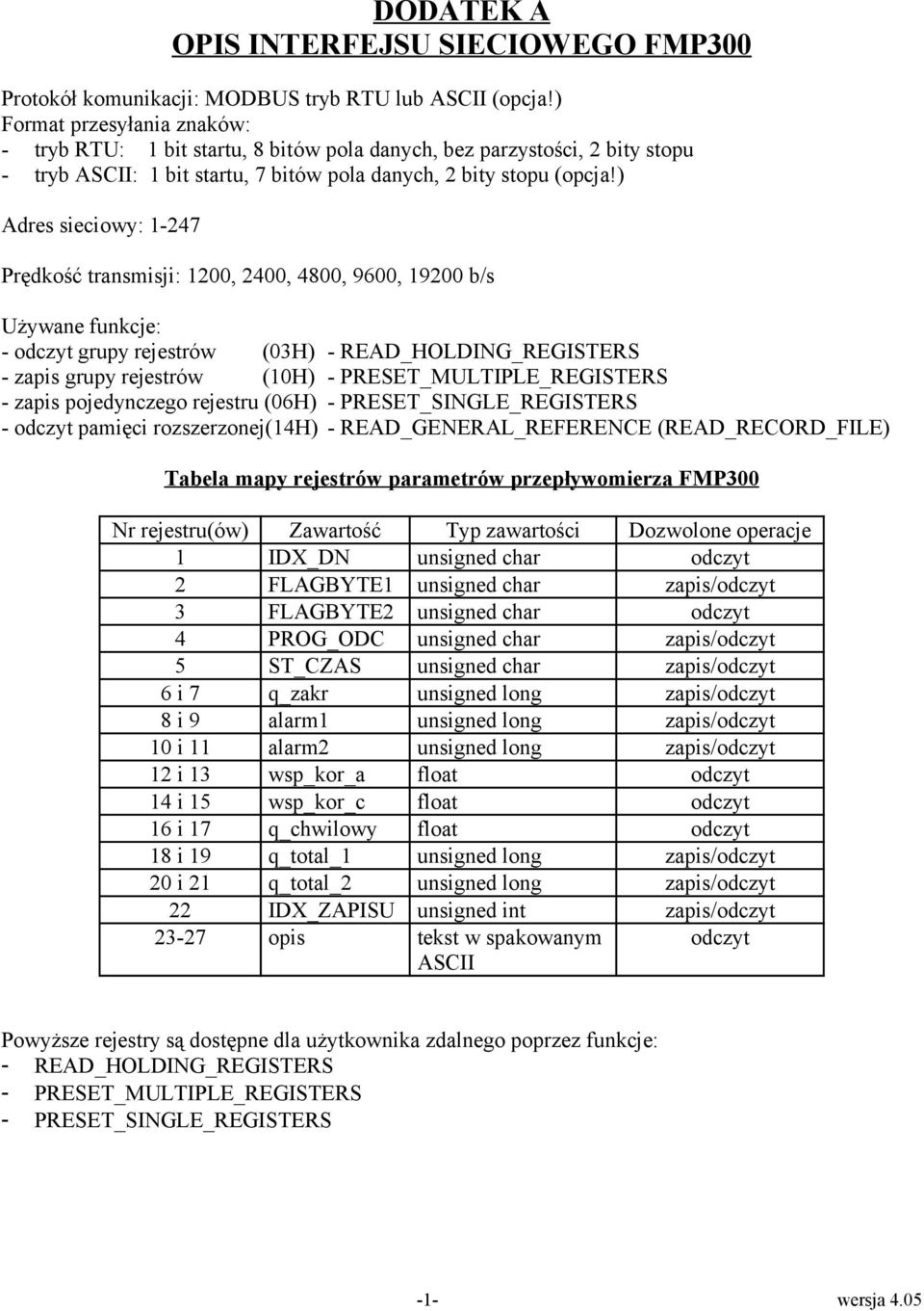 ) Adres sieciowy: 1-247 Prędkość transmisji: 1200, 2400, 4800, 9600, 19200 b/s Używane funkcje: - odczyt grupy rejestrów (03H) - READ_HOLDING_REGISTERS - zapis grupy rejestrów (10H) -