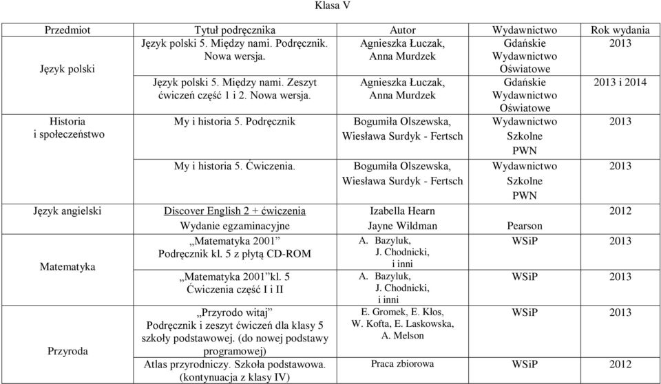 Discover English 2 + ćwiczenia Wydanie egzaminacyjne Matematyka 2001 Podręcznik kl. 5 z płytą CD-ROM Matematyka 2001 kl.