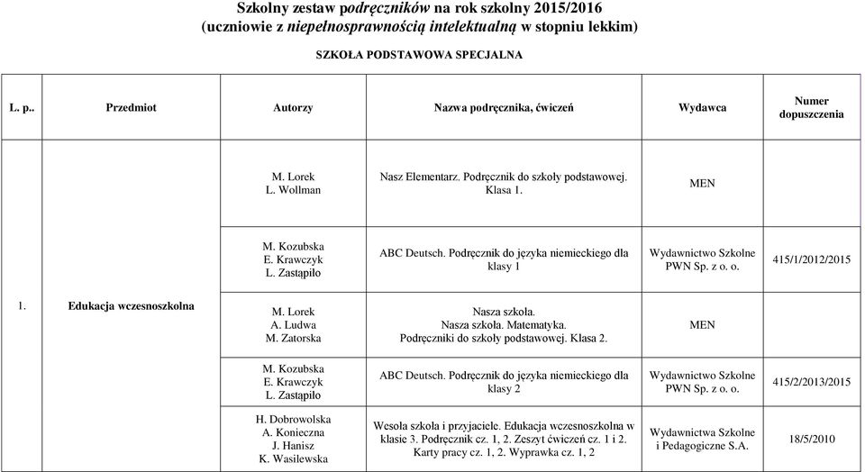 Nasza szkoła. Matematyka. Podręczniki do szkoły podstawowej. 2. MEN klasy 2 415/2/2013/2015 H. Dobrowolska A. Konieczna J. Hanisz K. Wasilewska Wesoła szkoła i przyjaciele.