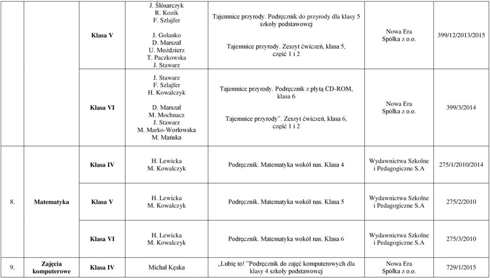 Podręcznik z płytą CD-ROM, klasa 6 Tajemnice przyrody. Zeszyt ćwiczeń, klasa 6, 399/3/2014 Podręcznik. Matematyka wokół nas. 4 275/1/2010/2014 8.