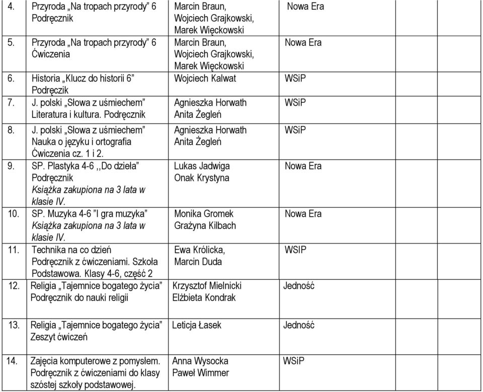 Technika na co dzień z ćwiczeniami. Szkoła Podstawowa. Klasy 4-6, część 2 12. Religia Tajemnice bogatego życia do nauki religii 13. Religia Tajemnice bogatego życia 14.