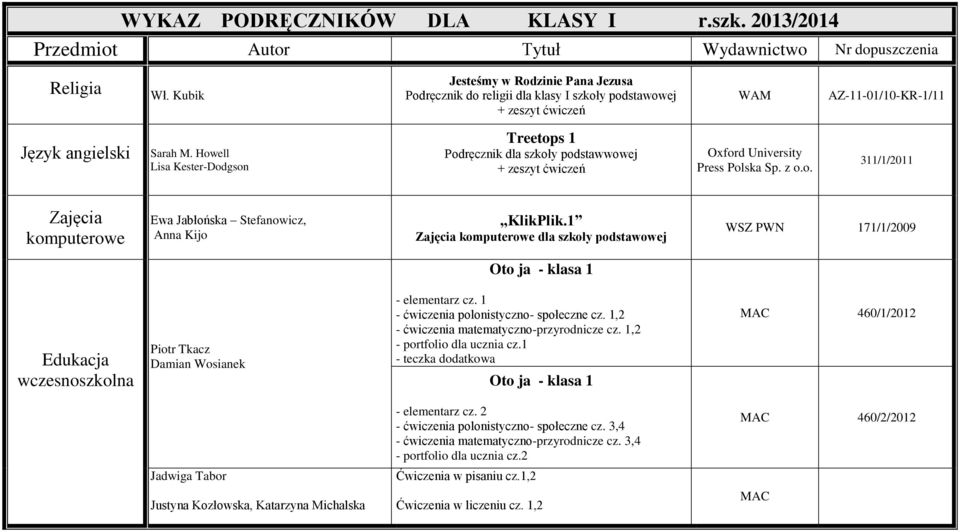 Howell Lisa Kester-Dodgson Treetops 1 Podręcznik dla szkoły podstawwowej Oxford University Press Polska Sp. z o.o. 311/1/2011 Zajęcia komputerowe Ewa Jabłońska Stefanowicz, Anna Kijo KlikPlik.