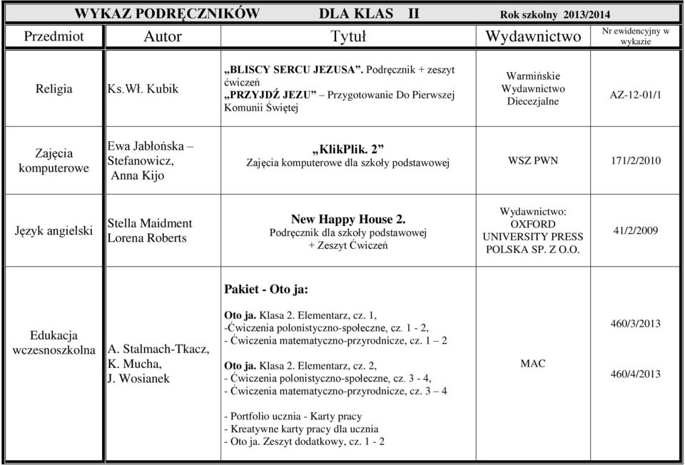 2 Zajęcia komputerowe dla szkoły podstawowej WSZ PWN 171/2/2010 Język angielski Stella Maidment Lorena Roberts New Happy House 2.