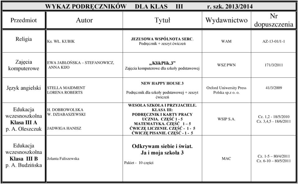 3 Zajęcia komputerowe dla szkoły podstawowej WSZ PWN 171/3/2011 Język angielski STELLA MAIDMENT LORENA ROBERTS NEW HAPPY HOUSE 3 Podręcznik dla szkoły podstawowej + zeszyt ćwiczeń Oxford Uniwersity