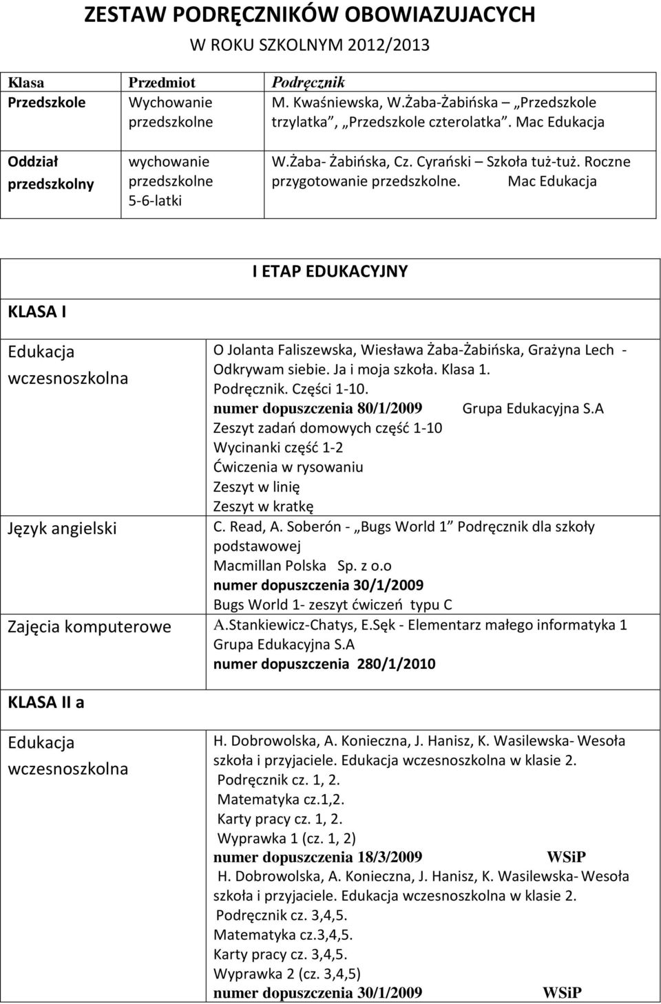 Roczne przygotowanie przedszkolne. Mac Edukacja KLASA I I ETAP EDUKACYJNY Edukacja wczesnoszkolna O Jolanta Faliszewska, Wiesława Żaba-Żabioska, Grażyna Lech - Odkrywam siebie. Ja i moja szkoła.