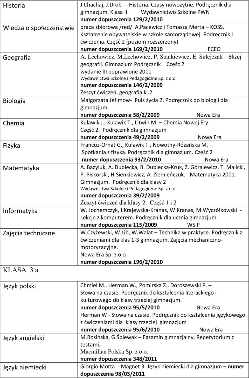 Lechowicz, M.Lechowicz, P. Stankiewicz, E. Sulejczak Bliżej geografii. Gimnazjum Podręcznik. Częśd 2 wydanie III poprawione 2011 numer dopuszczenia 146/2/2009 Zeszyt dwiczeo, geografia kl.