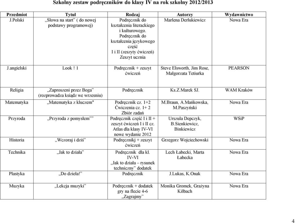 1 Podręcznik + zeszyt Steve Elsworth, Jim Rose, Małgorzata Tetiurka PEARSON Zaproszeni przez Boga (rozprowadza ksiądz we wrzesniu) Matematyka Matematyka z kluczem" Podręcznik cz. 1+2 Ćwiczenia cz.