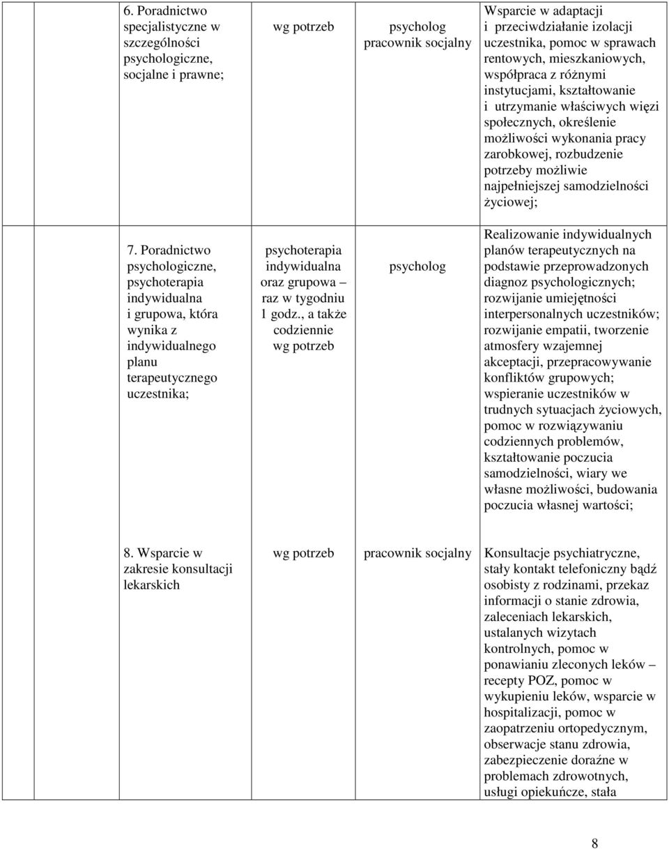 życiowej; 7. Poradnictwo iczne, psychoterapia indywidualna i grupowa, która wynika z indywidualnego planu terapeutycznego uczestnika; psychoterapia indywidualna oraz grupowa raz w tygodniu 1 godz.