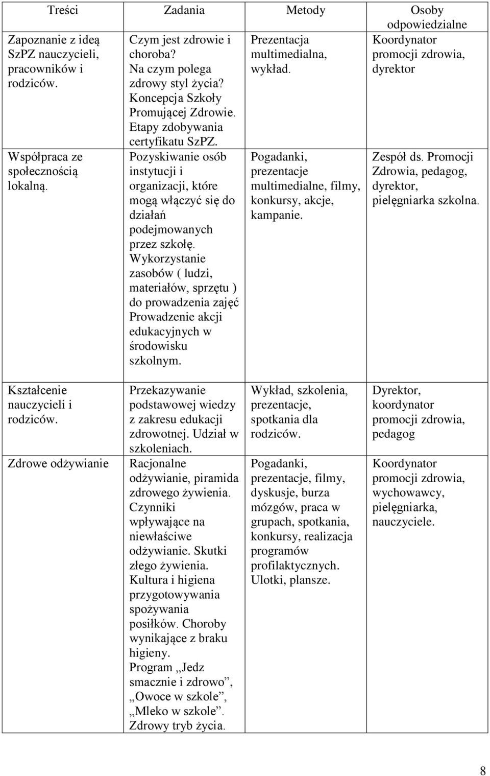 Pozyskiwanie osób instytucji i organizacji, które mogą włączyć się do działań podejmowanych przez szkołę.