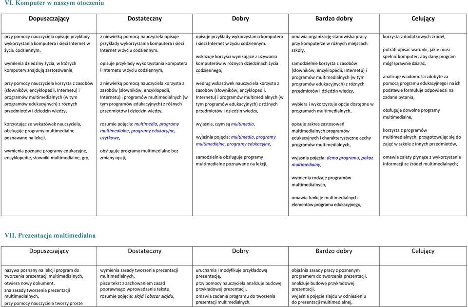 różnych przedmitów i dziedzin wiedzy, krzystając ze wskazówek nauczyciela, bsługuje prgramy multimedialne pznawane na lekcji, wymienia pznane prgramy edukacyjne, encyklpedie, słwniki multimedialne,