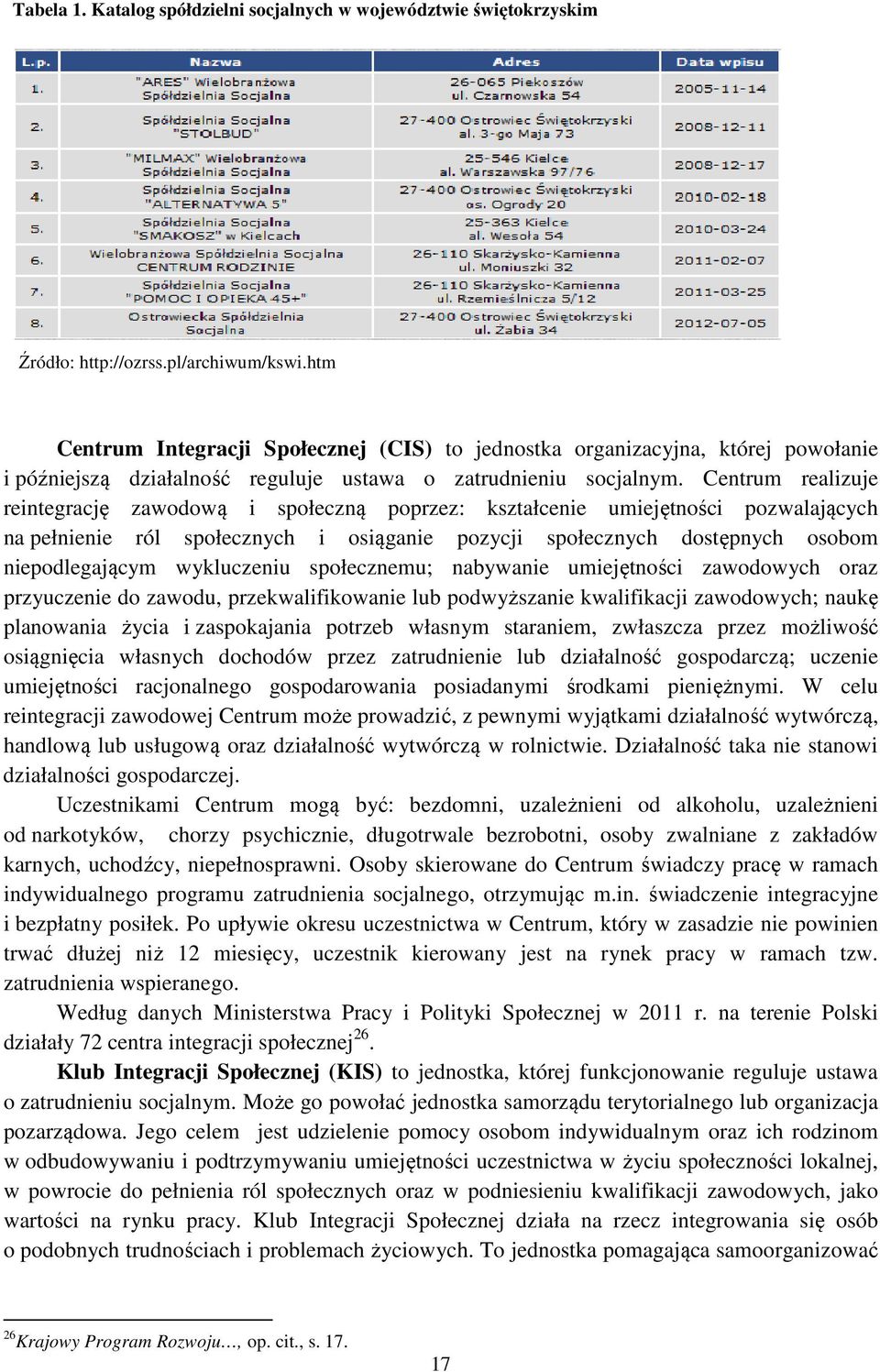 Centrum realizuje reintegrację zawodową i społeczną poprzez: kształcenie umiejętności pozwalających na pełnienie ról społecznych i osiąganie pozycji społecznych dostępnych osobom niepodlegającym