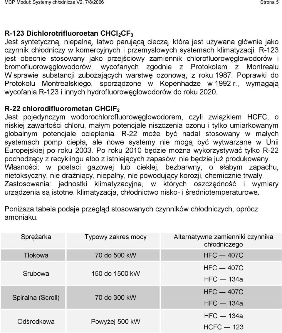 R-123 jest obecnie stosowany jako przejściowy zamiennik chlorofluorowęglowodorów i bromofluorowęglowodorów, wycofanych zgodnie z Protokołem z Montrealu W sprawie substancji zubożających warstwę