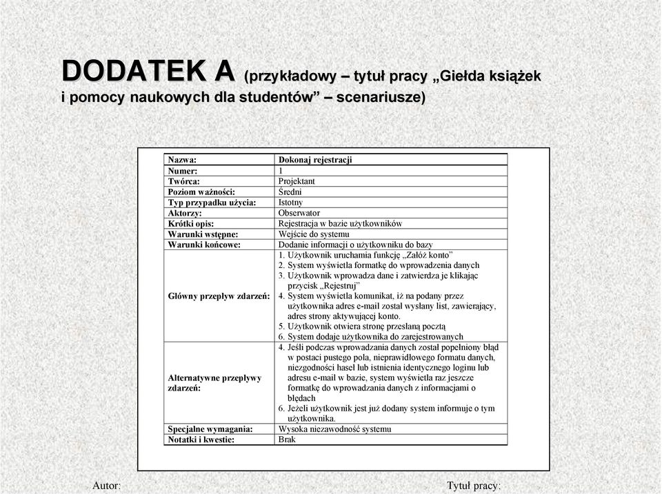 Użytkownik uruchamia funkcję Załóż konto 2. System wyświetla formatkę do wprowadzenia danych 3. Użytkownik wprowadza dane i zatwierdza je klikając przycisk Rejestruj Główny przepływ zdarzeń: 4.