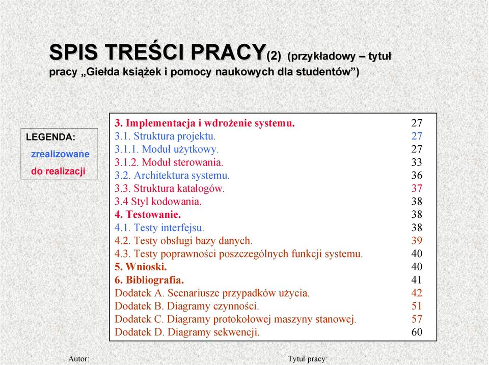 37 3.4 Styl kodowania. 38 4. Testowanie. 38 4.1. Testy interfejsu. 38 4.2. Testy obsługi bazy danych. 39 4.3. Testy poprawności poszczególnych funkcji systemu. 40 5.