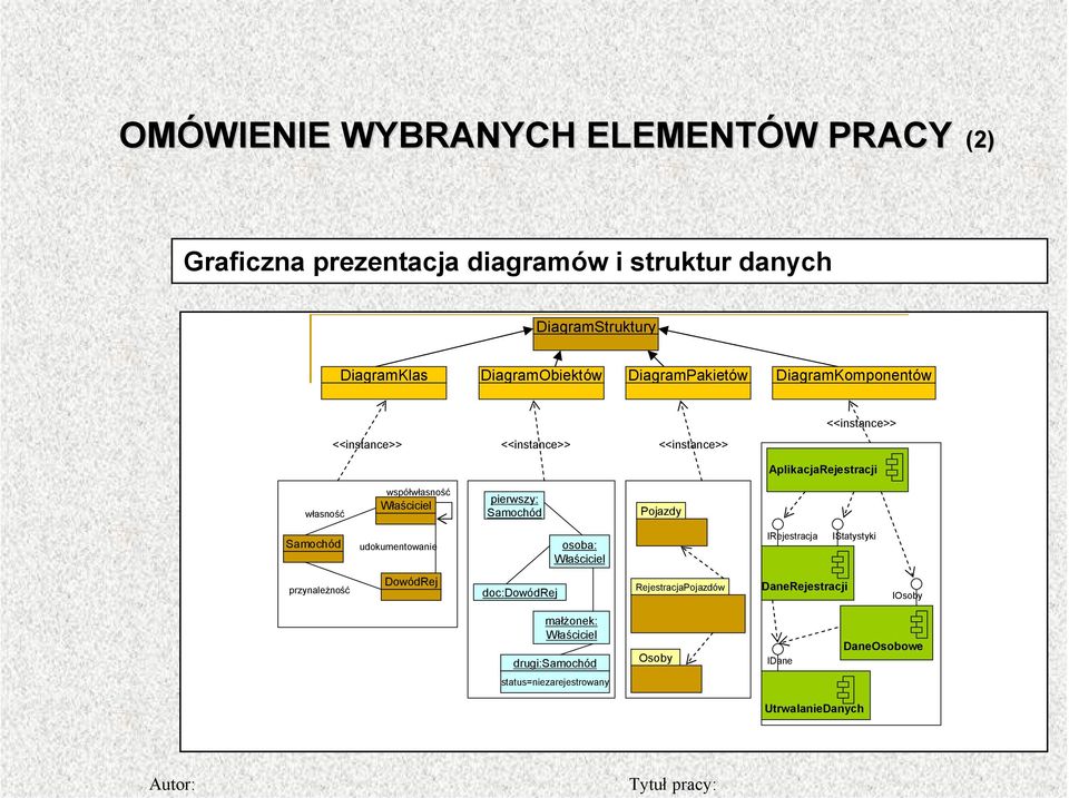 Właściciel pierwszy: Samochód Pojazdy Samochód udokumentowanie osoba: Właściciel IRejestracja IStatystyki przynależność DowódRej