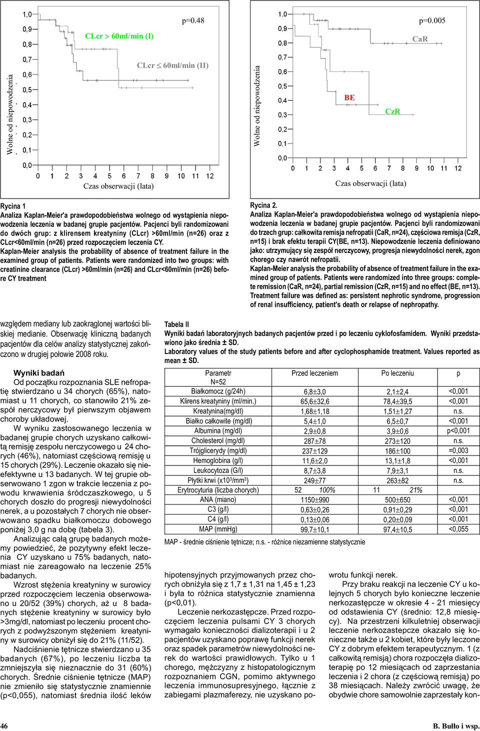 niepowodzenia leczenia w badanej grupie pacjentów. Pacjenci byli randomizowani do dwóch grup: z klirensem kreatyniny (CLcr) >60ml/min (n=26) oraz z CLcr<60ml/min (n=26) przed rozpoczêciem leczenia CY.