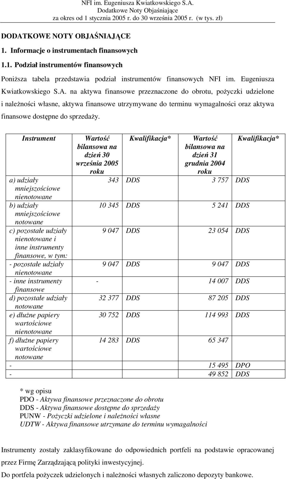 na aktywa finansowe przeznaczone do obrotu, pożyczki udzielone i należności własne, aktywa finansowe utrzymywane do terminu wymagalności oraz aktywa finansowe dostępne do sprzedaży.