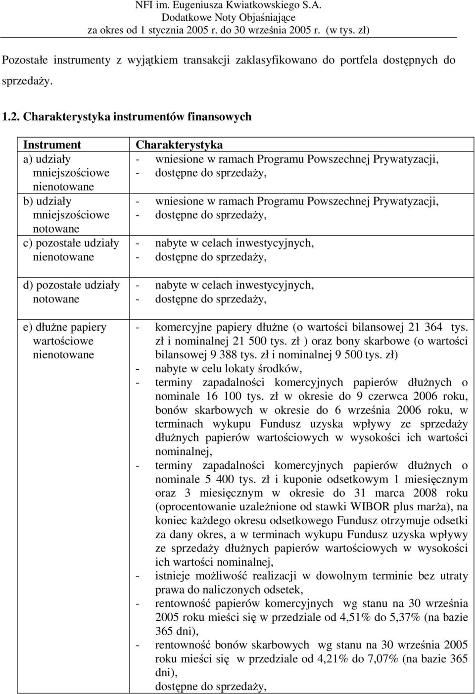 papiery wartościowe nienotowane Charakterystyka - wniesione w ramach Programu Powszechnej Prywatyzacji, - dostępne do sprzedaży, - wniesione w ramach Programu Powszechnej Prywatyzacji, - dostępne do