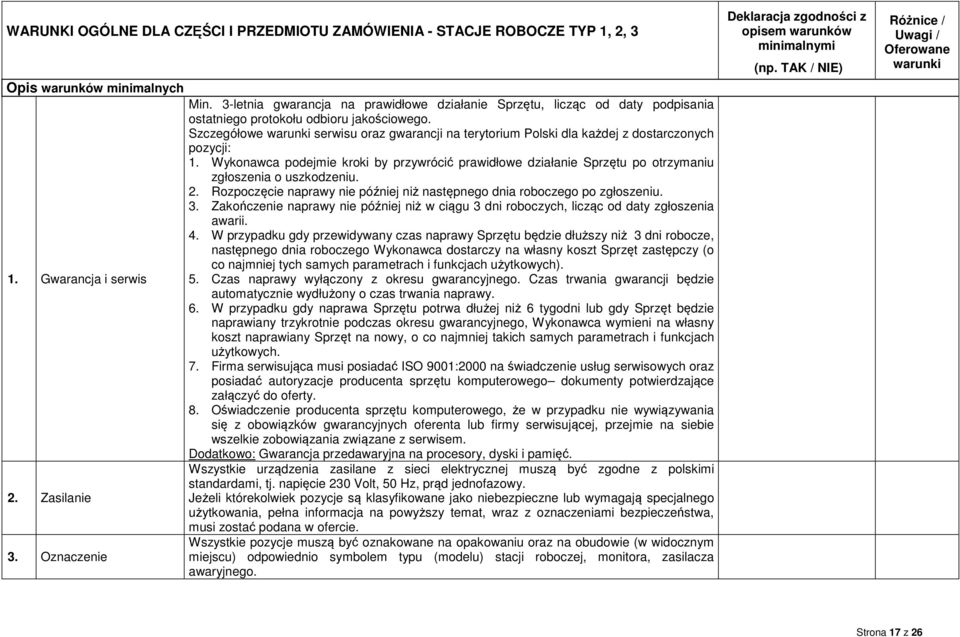 Szczegółowe warunki serwisu oraz gwarancji na terytorium Polski dla każdej z dostarczonych pozycji: 1.