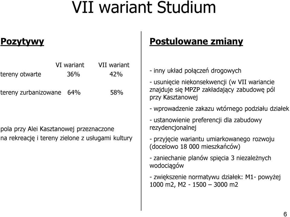 Alei Kasztanowej przeznaczone na rekreację i tereny zielone z usługami kultury - ustanowienie preferencji dla zabudowy rezydencjonalnej - przyjęcie wariantu