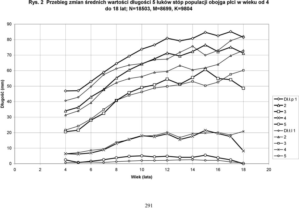 populacji obojga płci w wieku od 4 do 18 lat; N=18503, M=8699,