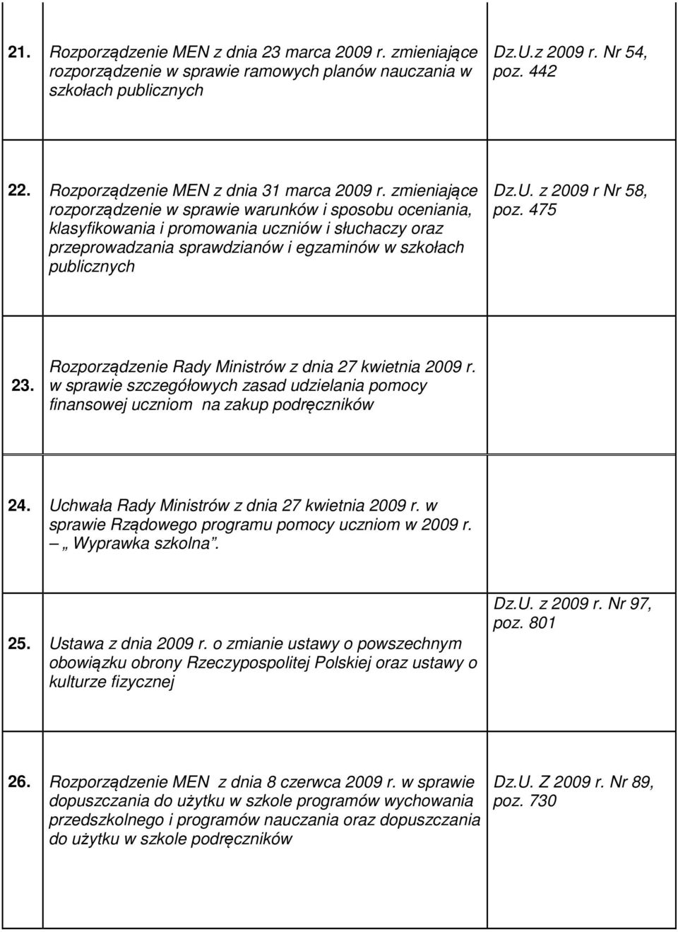 zmieniające rozporządzenie w sprawie warunków i sposobu oceniania, klasyfikowania i promowania uczniów i słuchaczy oraz przeprowadzania sprawdzianów i egzaminów w szkołach publicznych Dz.U.