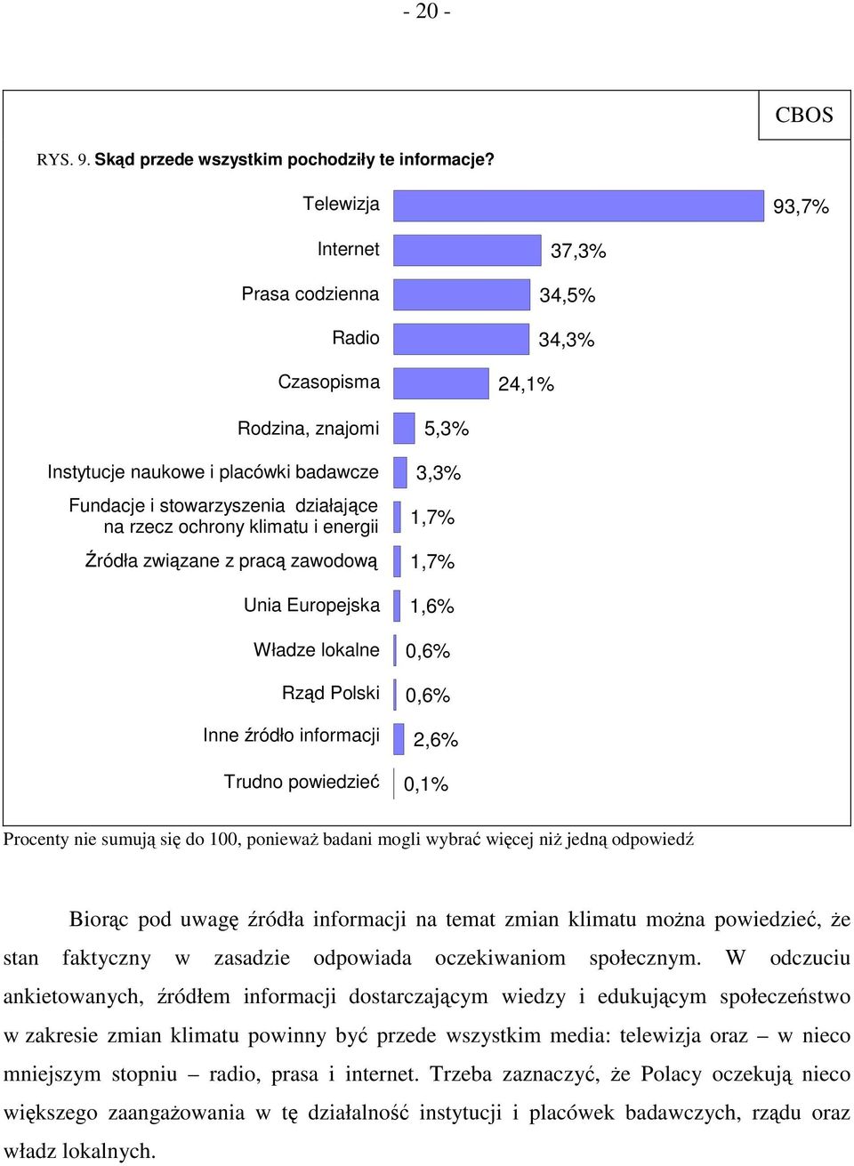 i energii Źródła związane z pracą zawodową Unia Europejska Władze lokalne Rząd Polski Inne źródło informacji Trudno powiedzieć 5,3% 3,3% 1,7% 1,7% 1,6% 0,6% 0,6% 2,6% 0,1% Procenty nie sumują się do