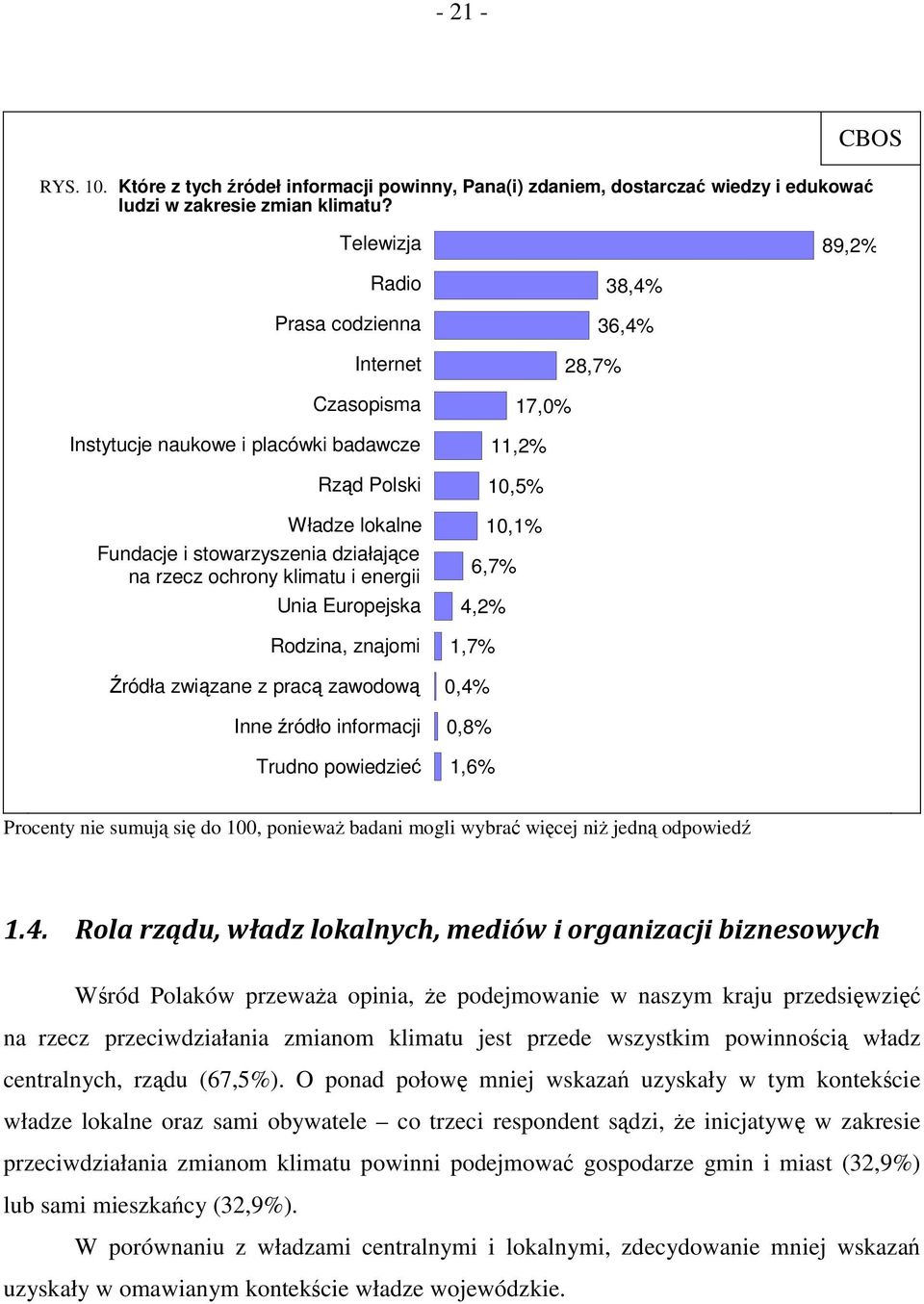 Unia Europejska Rodzina, znajomi Źródła związane z pracą zawodową Inne źródło informacji Trudno powiedzieć 38,4% 36,4% 28,7% 17,0% 11,2% 10,5% 10,1% 6,7% 4,2% 1,7% 0,4% 0,8% 1,6% Procenty nie sumują