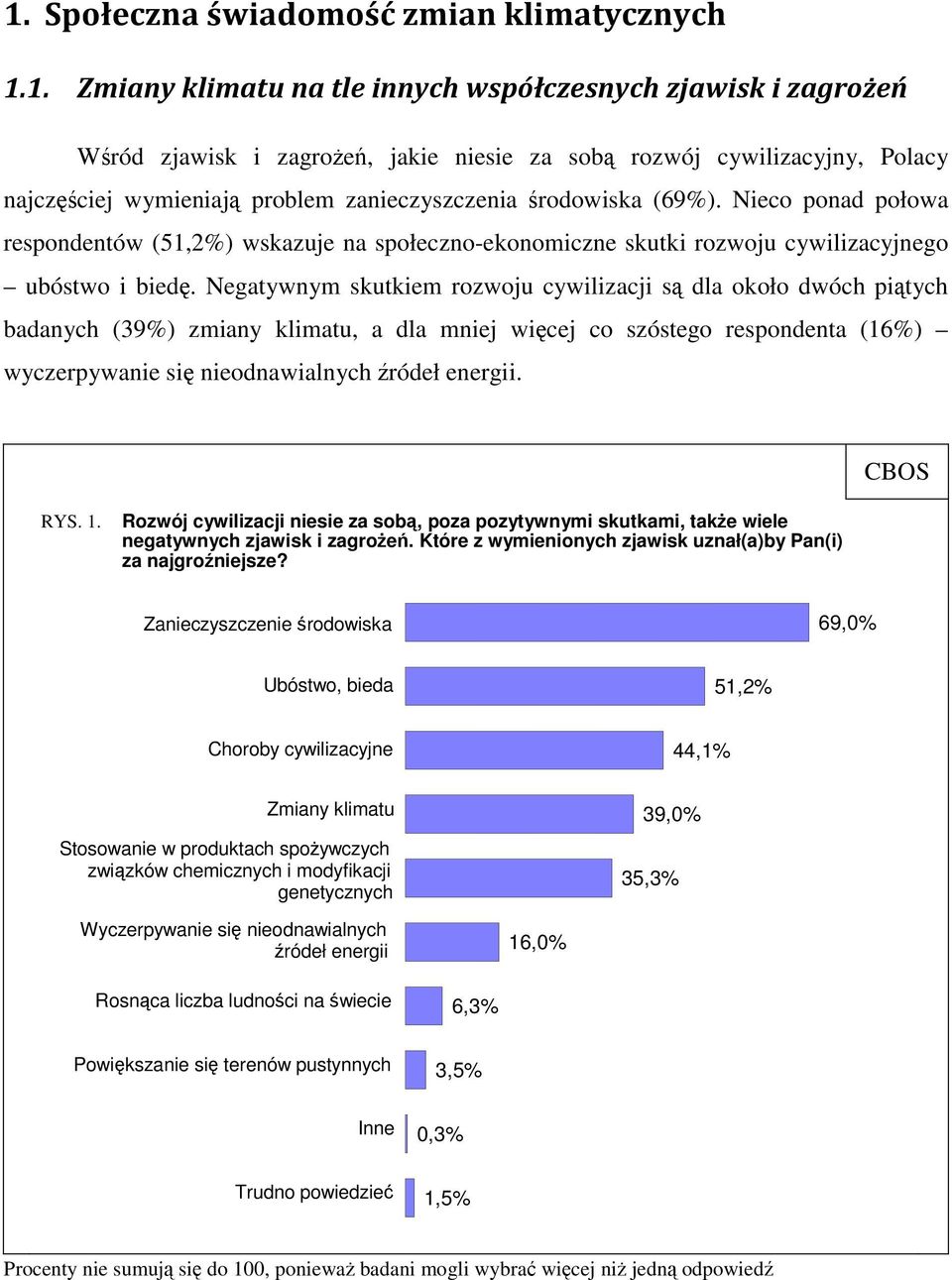 Negatywnym skutkiem rozwoju cywilizacji są dla około dwóch piątych badanych (39%) zmiany klimatu, a dla mniej więcej co szóstego respondenta (16%) wyczerpywanie się nieodnawialnych źródeł energii.