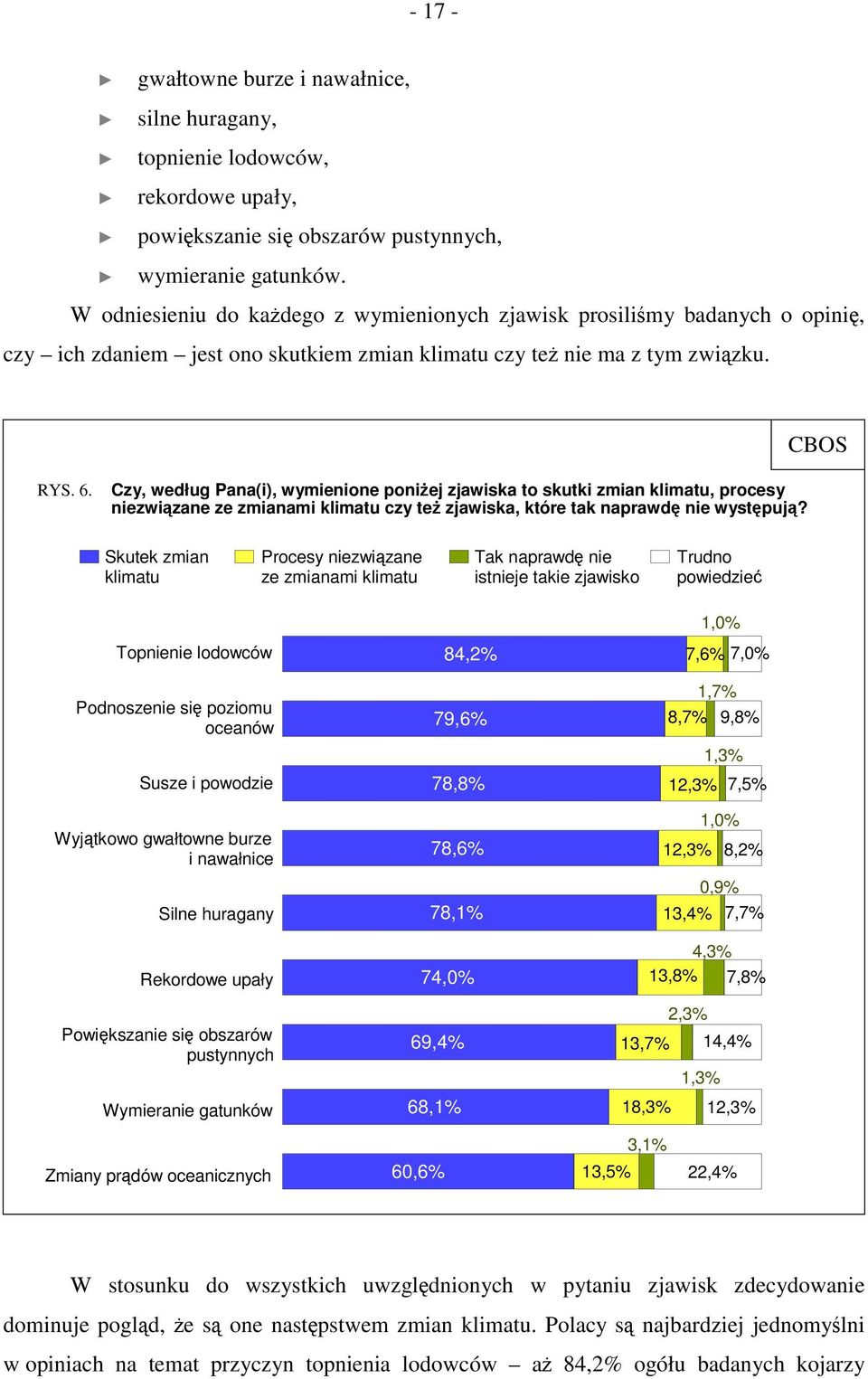 Czy, według Pana(i), wymienione poniżej zjawiska to skutki zmian klimatu, procesy niezwiązane ze zmianami klimatu czy też zjawiska, które tak naprawdę nie występują?