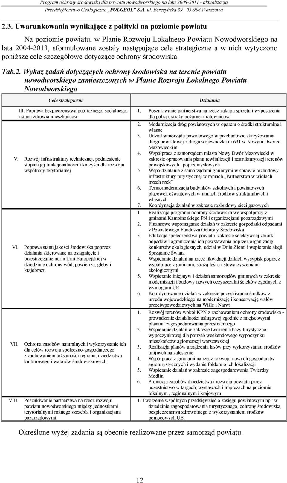 Wykaz zadań dotyczących ochrony środowiska na terenie powiatu nowodworskiego zamieszczonych w Planie Rozwoju Lokalnego Powiatu Nowodworskiego Cele strategiczne III.