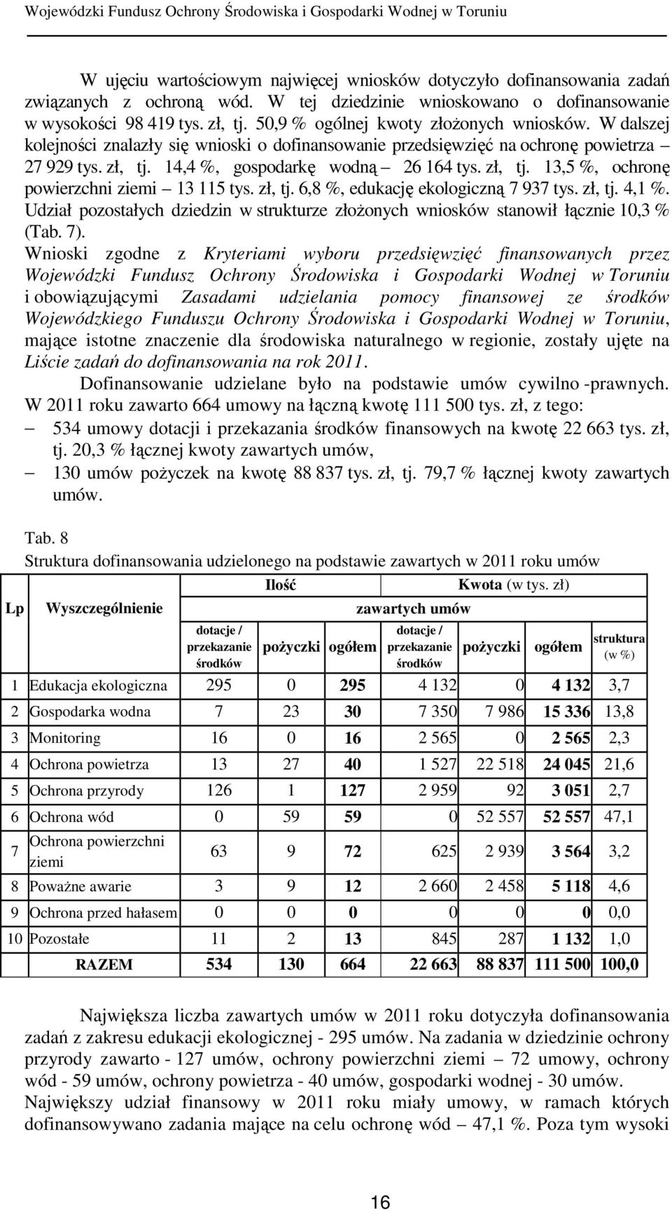 zł, tj. 6,8 %, edukację ekologiczną 7 937 tys. zł, tj. 4,1 %. Udział pozostałych dziedzin w strukturze złoŝonych wniosków stanowił łącznie 10,3 % (Tab. 7).