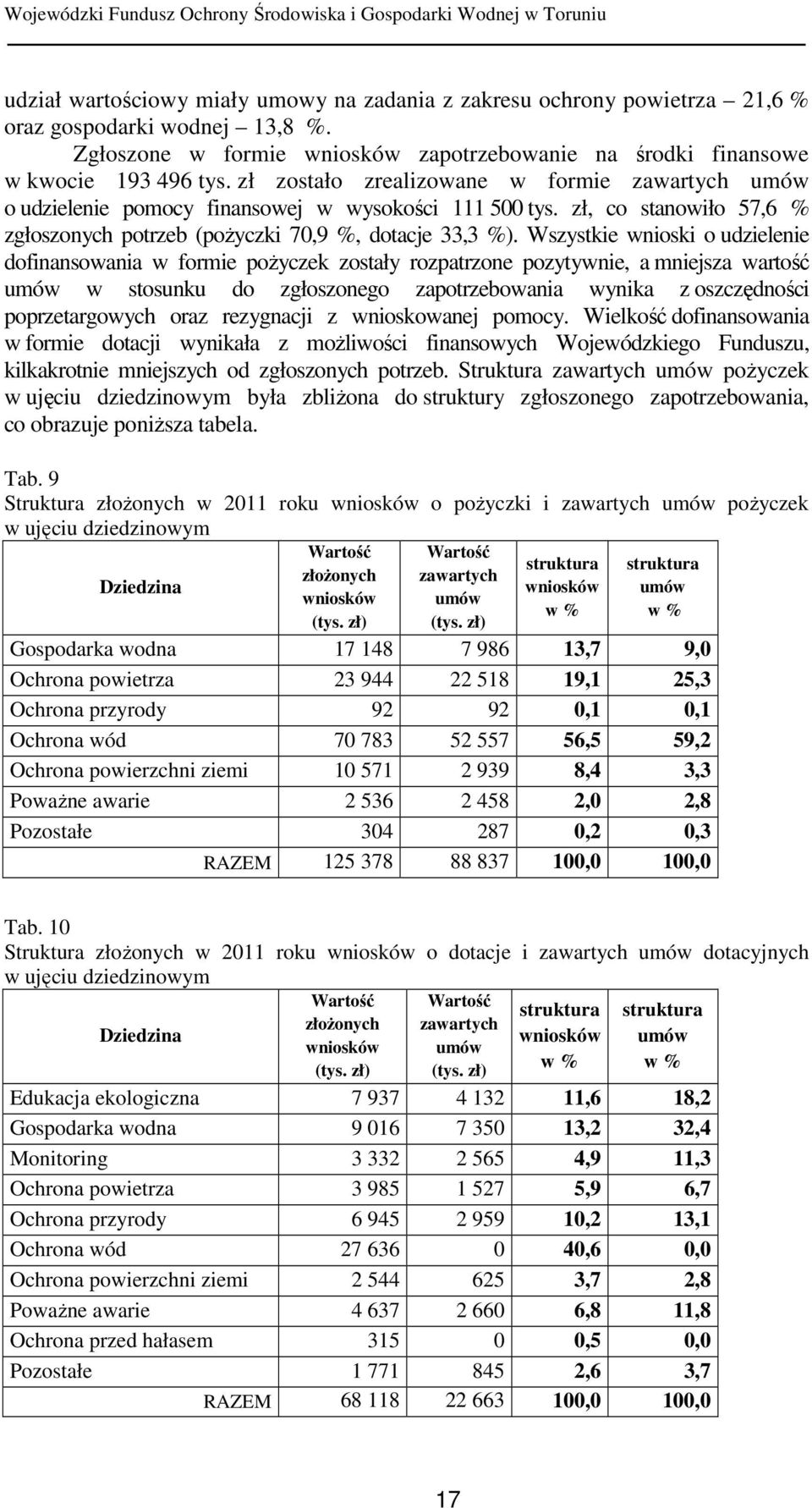 Wszystkie wnioski o udzielenie dofinansowania w formie poŝyczek zostały rozpatrzone pozytywnie, a mniejsza wartość umów w stosunku do zgłoszonego zapotrzebowania wynika z oszczędności poprzetargowych