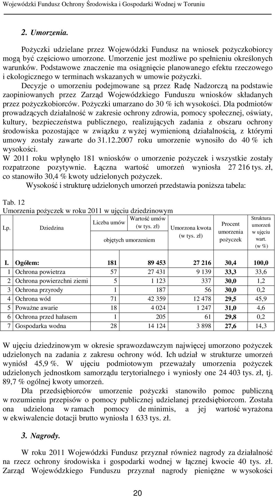 Decyzje o umorzeniu podejmowane są przez Radę Nadzorczą na podstawie zaopiniowanych przez Zarząd Wojewódzkiego Funduszu wniosków składanych przez poŝyczkobiorców.