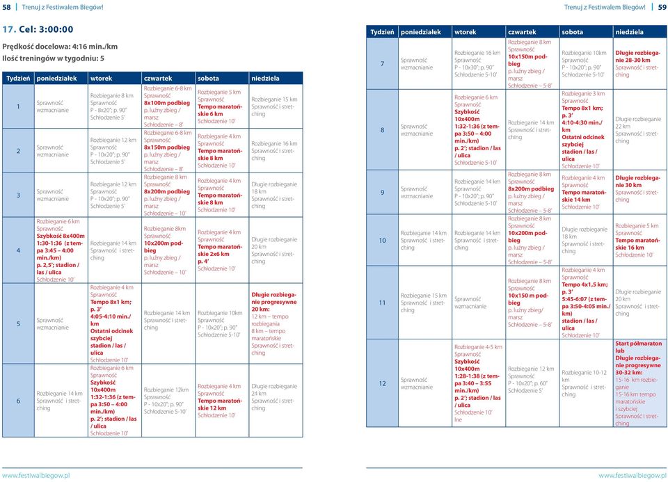 2,5 ; stadion / las / ulica Rozbieganie 14 km i stretching P - 8x20 ; p. 90 Rozbieganie 12 km P - 10x20 ; p. 90 Rozbieganie 12 km P - 10x20 ; p. 90 Rozbieganie 14 km i stretching Rozbieganie 4 km Tempo 8x1 km; p.