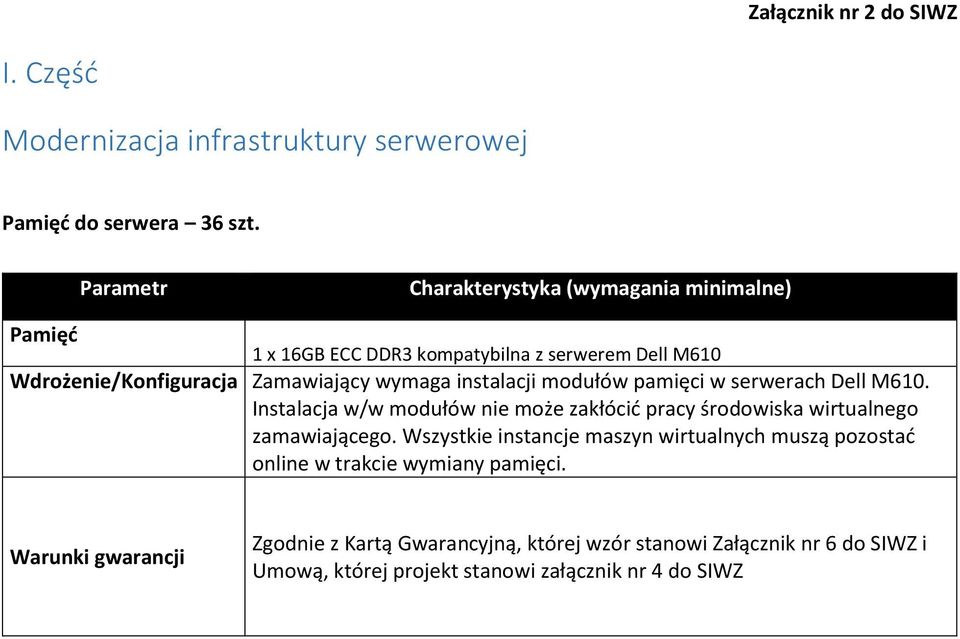 instalacji modułów pamięci w serwerach Dell M610. Instalacja w/w modułów nie może zakłócić pracy środowiska wirtualnego zamawiającego.