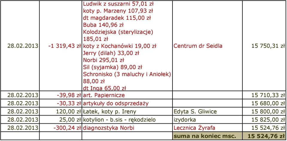 (dilah) 33,00 zł Norbi 295,01 zł Sil (syjamka) 89,00 zł Schronisko (3 maluchy i Aniołek) 88,00 zł dt Inga 65,00 zł 28.02.